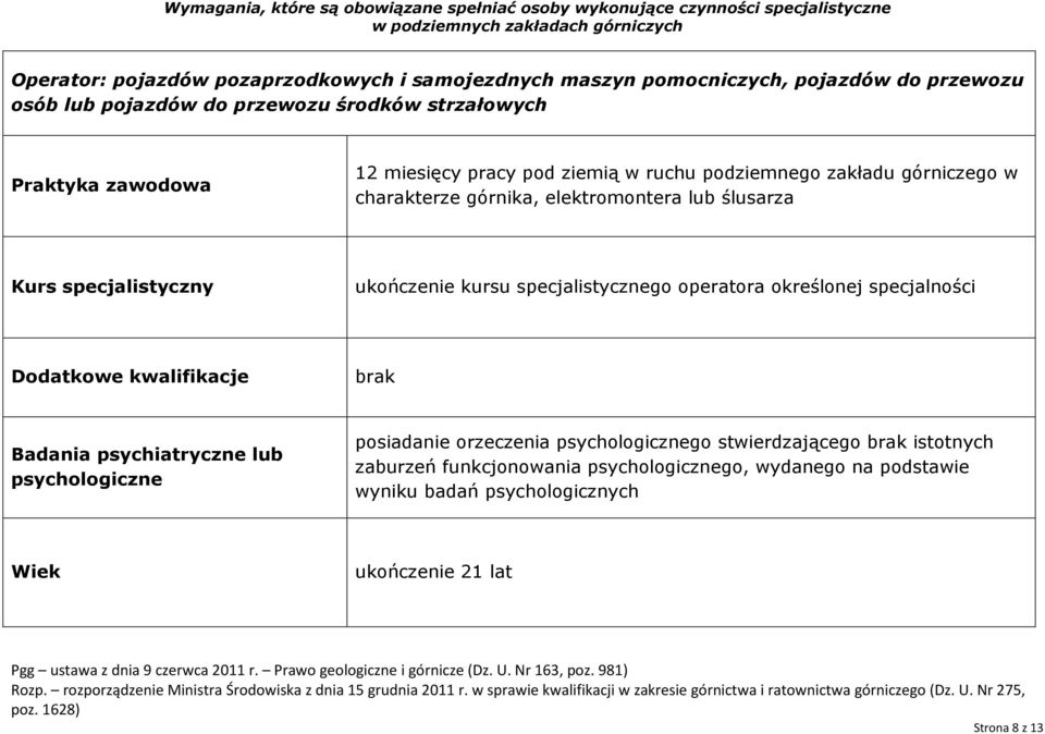 zakładu górniczego w charakterze górnika, elektromontera lub ślusarza ukończenie kursu