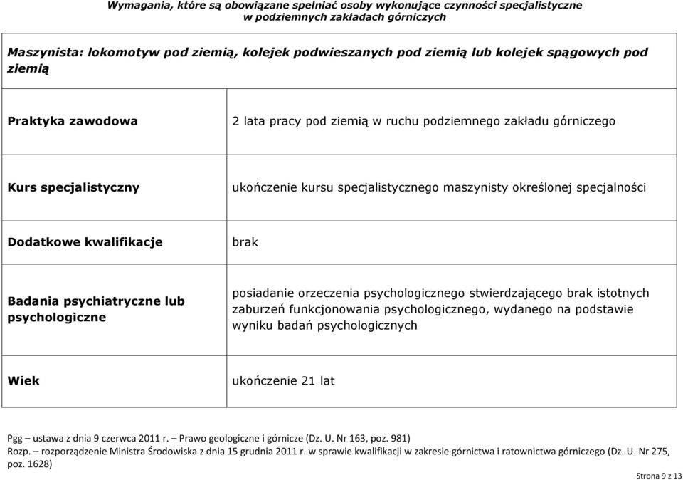 zakładu górniczego ukończenie kursu specjalistycznego maszynisty