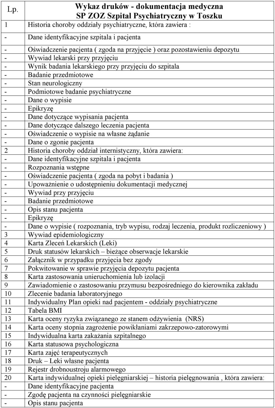 Podmiotowe badanie psychiatryczne - Dane o wypisie - Epikryzę - Dane dotyczące wypisania pacjenta - Dane dotyczące dalszego leczenia pacjenta - Oświadczenie o wypisie na własne żądanie - Dane o