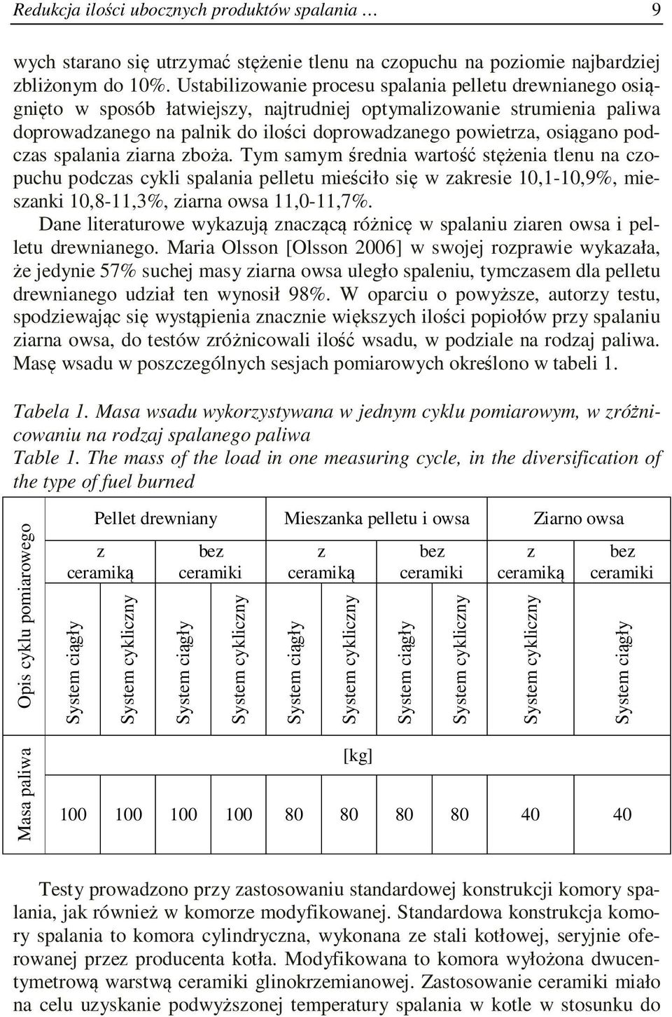 osiągano podczas spalania ziarna zboża.