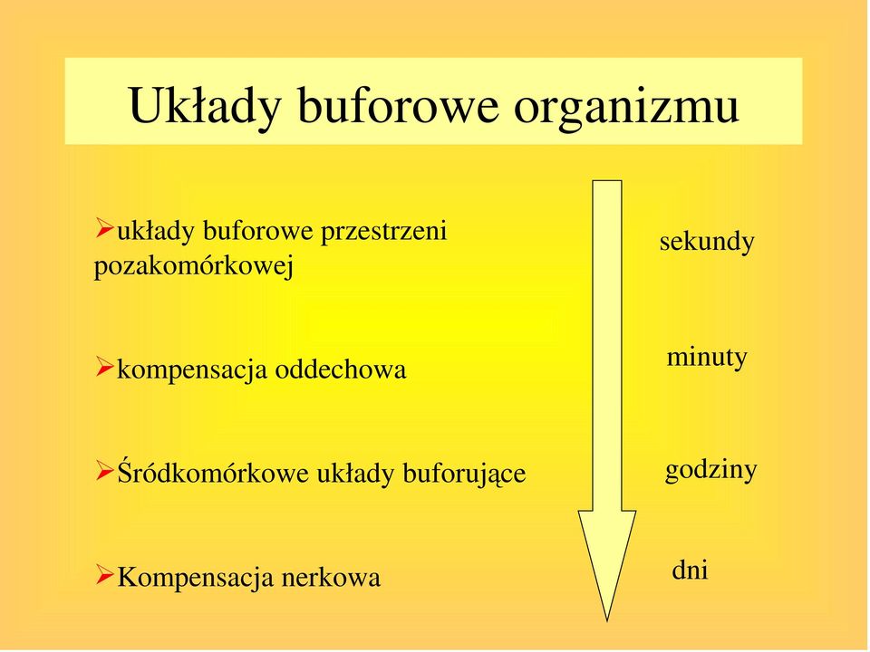 kompensacja oddechowa minuty Śródkomórkowe