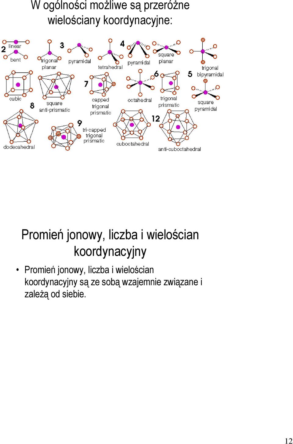 koordynacyjny Promień jonowy, liczba i wielościan