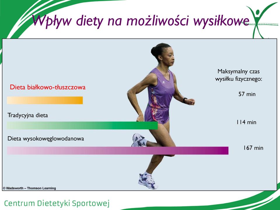 czas wysiłku fizycznego: 57 min