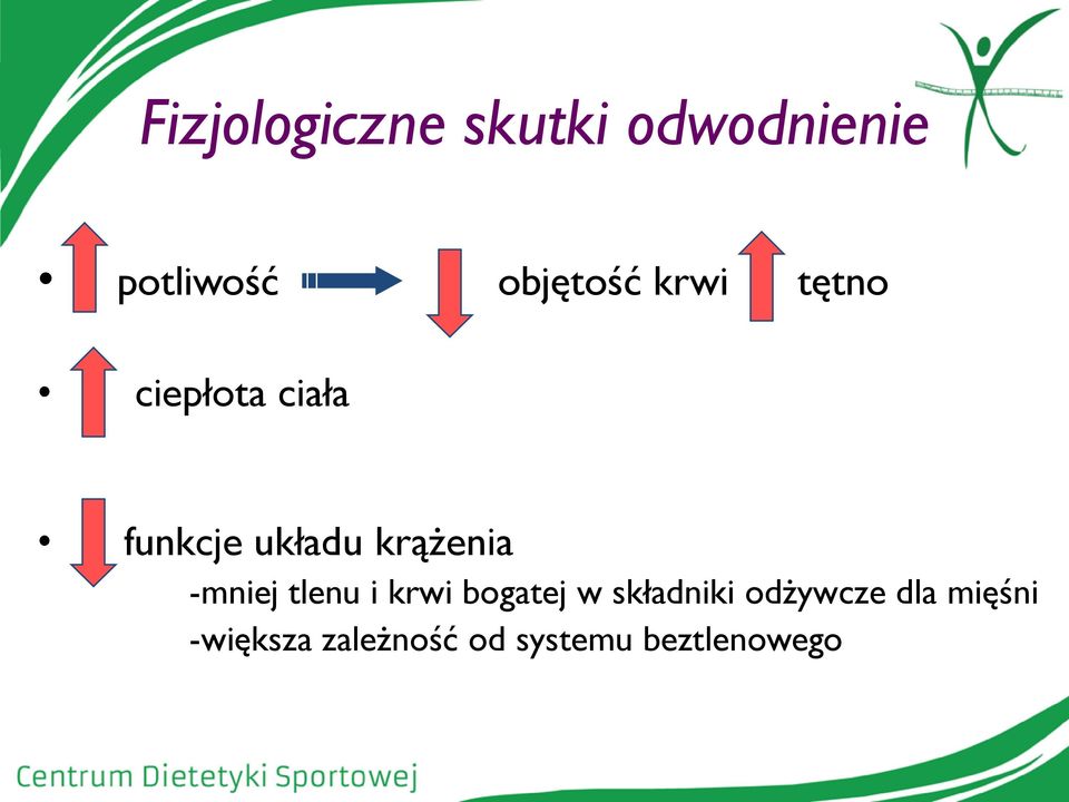 krążenia -mniej tlenu i krwi bogatej w składniki