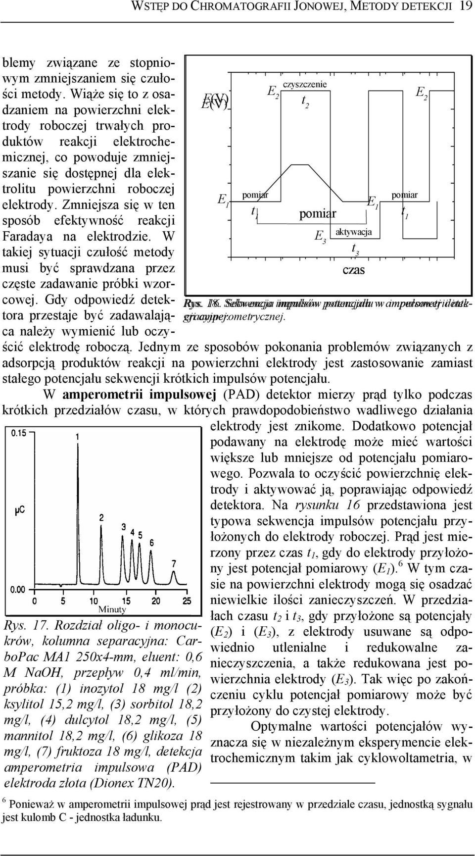 dulcytol 18,2 mg/l, (5) mannitol 18,2 mg/l, (6) glikoza 18 mg/l, (7) fruktoza 18 mg/l, detekcja amperometria impulsowa (PAD) elektroda złota (Dionex TN20).