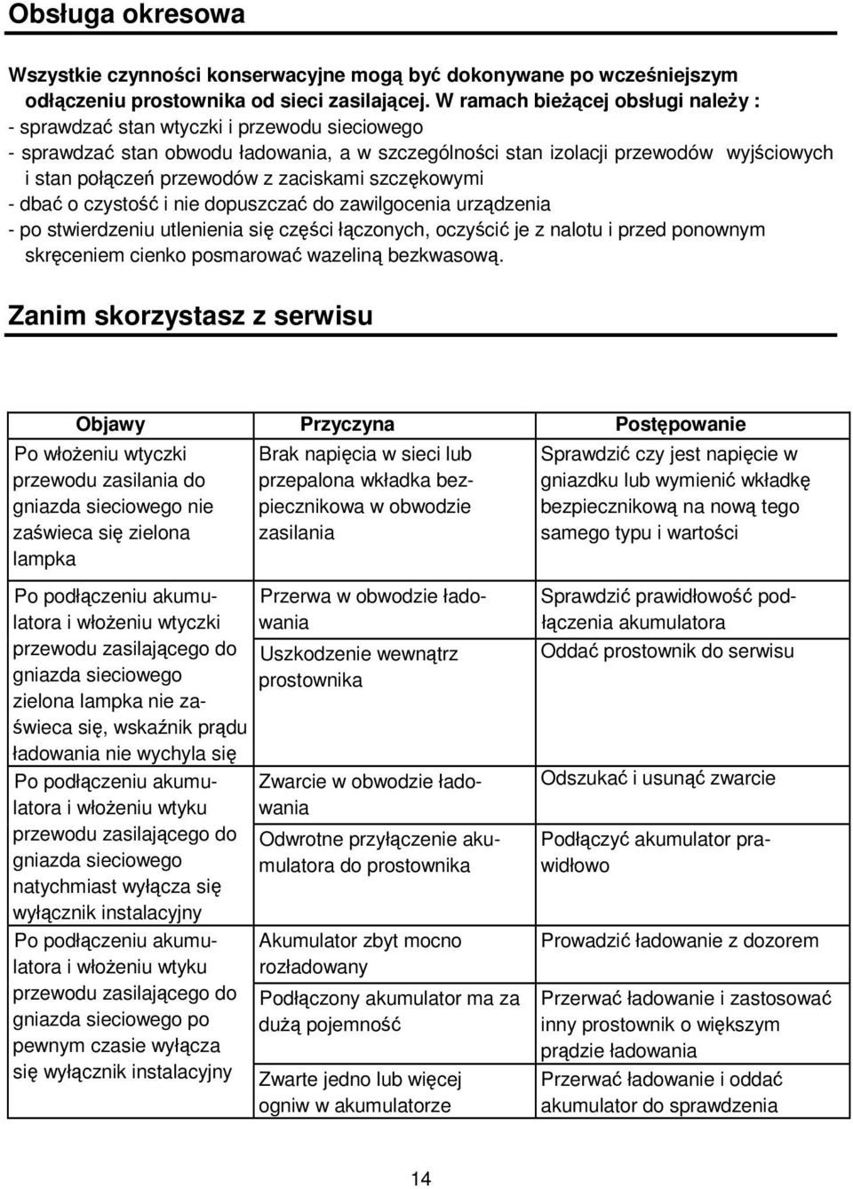 szczkowymi - dba o czysto i nie dopuszcza do zawilgocenia urzdzenia - po stwierdzeniu utlenienia si czci łczonych, oczyci je z nalotu i przed ponownym skrceniem cienko posmarowa wazelin bezkwasow.