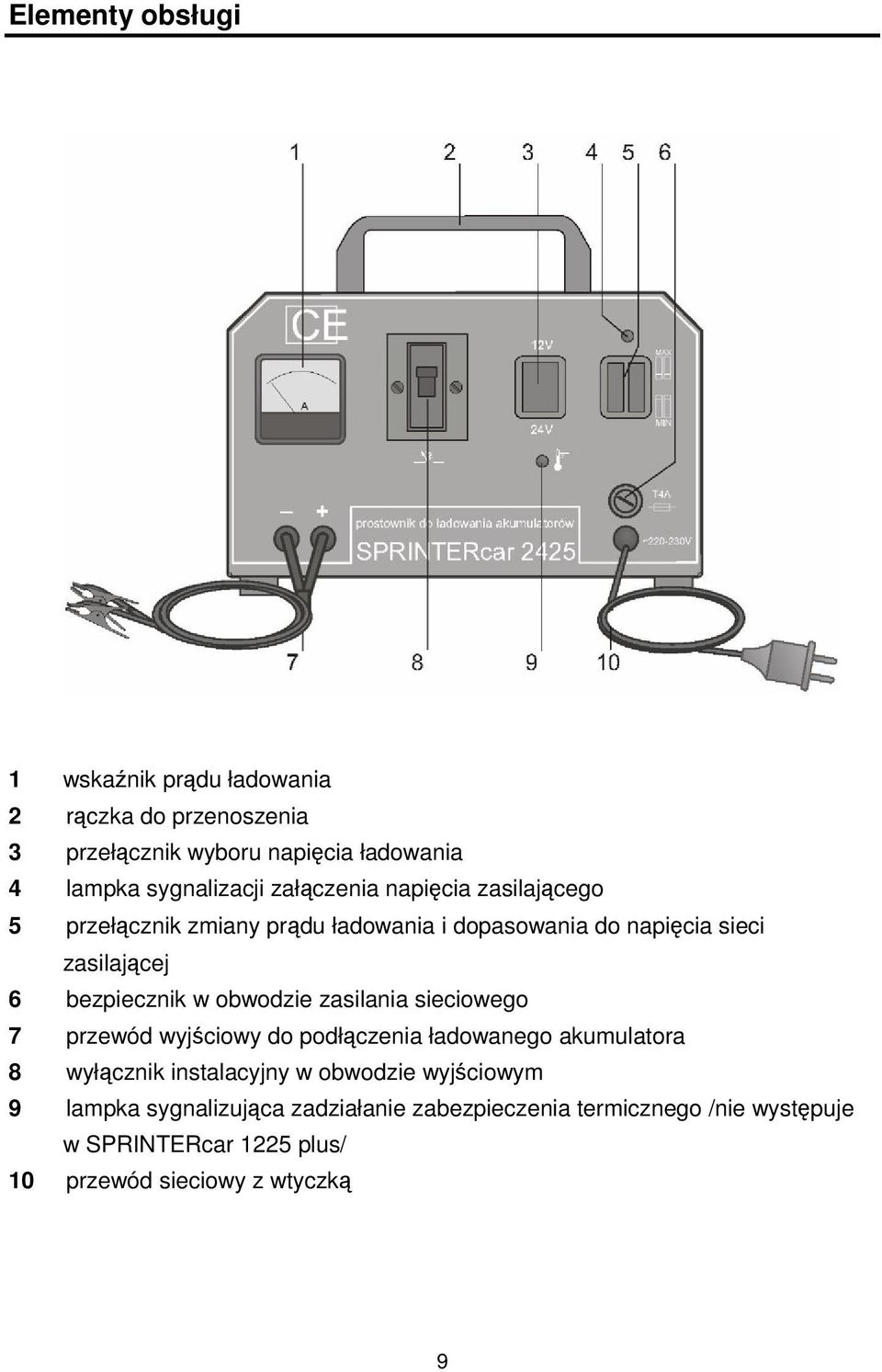 obwodzie zasilania sieciowego 7 przewód wyjciowy do podłczenia ładowanego akumulatora 8 wyłcznik instalacyjny w obwodzie