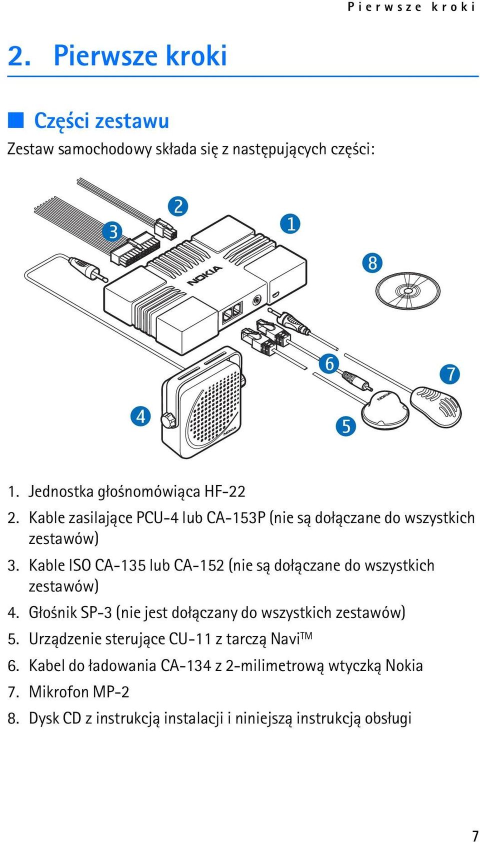 Kable ISO CA-135 lub CA-152 (nie s± do³±czane do wszystkich zestawów) 4. G³o nik SP-3 (nie jest do³±czany do wszystkich zestawów) 5.