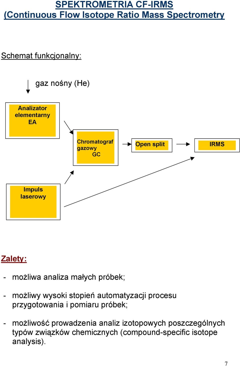 małych próbek; - możliwy wysoki stopień automatyzacji procesu przygotowania i pomiaru próbek; - możliwość