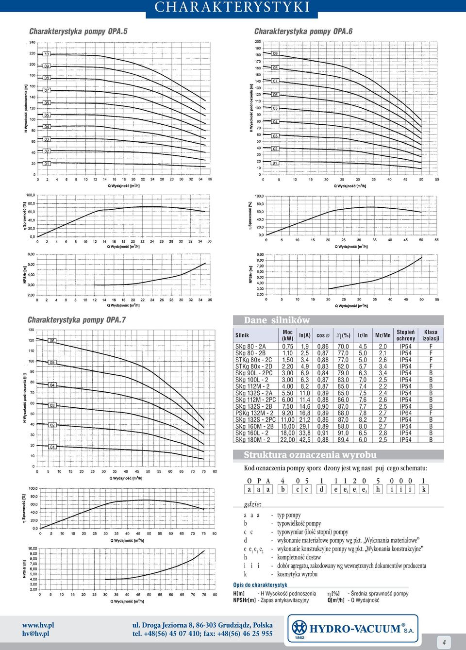 1,10 2,5 0,87 77,0 5,0 2,1 IP54 F STKg 80x - 2C 1,50 3,4 0,88 77,0 5,0 2,6 IP54 F STKg 80x - 2D 2,20 4,9 0,83 82,0 5,7 3,4 IP54 F SKg 90L - 2PC 3,00 6,9 0,84 79,0 6,3 3,4 IP54 B SKg 100L - 2 3,00 6,3