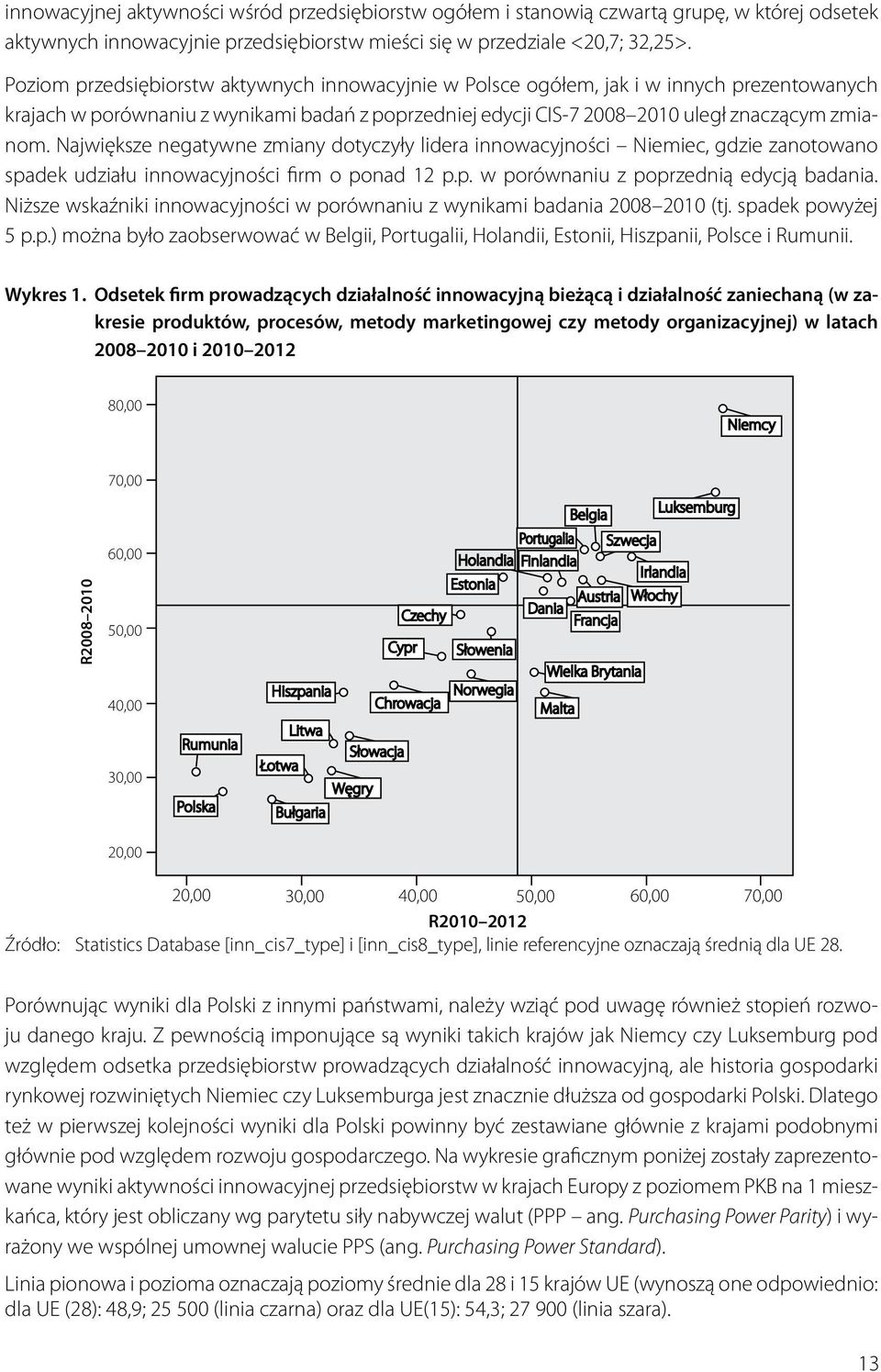 Największe negatywne zmiany dotyczyły lidera innowacyjności Niemiec, gdzie zanotowano spadek udziału innowacyjności firm o ponad 12 p.p. w porównaniu z poprzednią edycją badania.