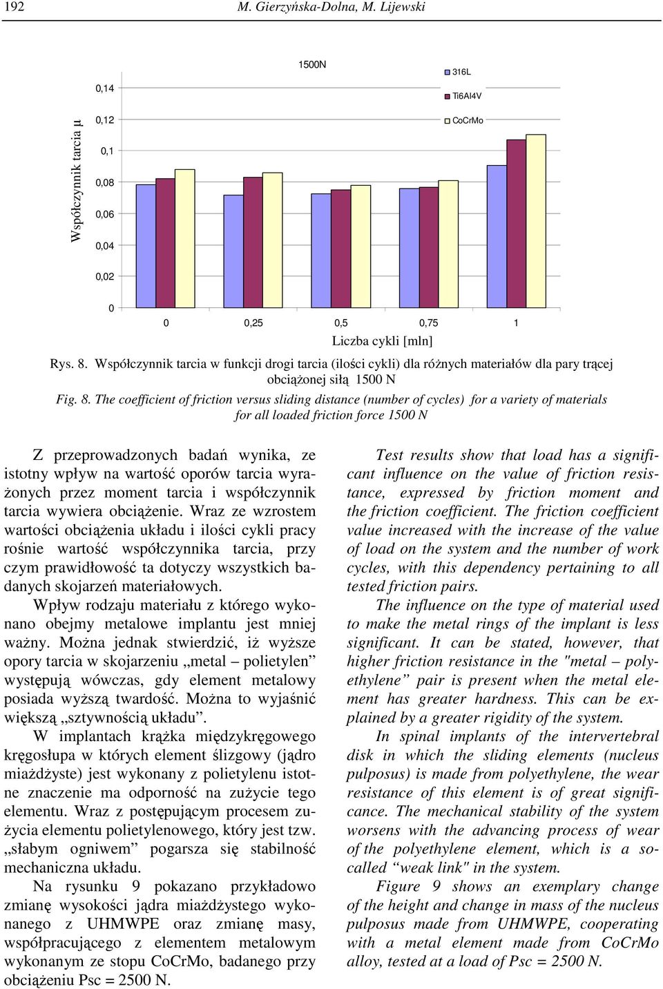 The coefficient of friction versus sliding distance (number of cycles) for a variety of materials for all loaded friction force 1500 N Z przeprowadzonych badań wynika, ze istotny wpływ na wartość