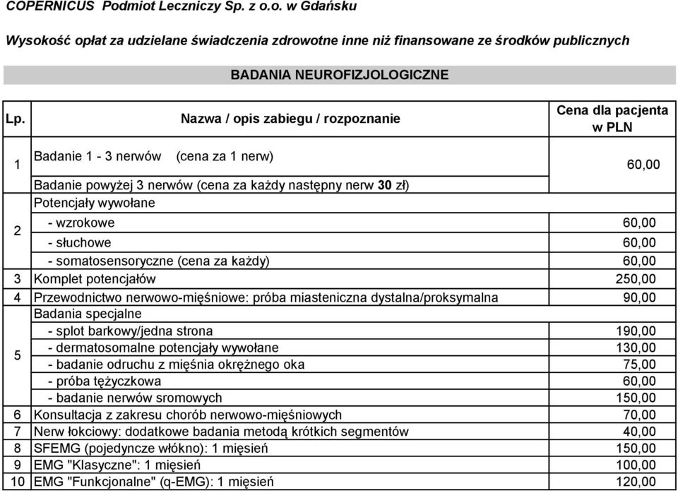 strona 90,00 5 - dermatosomalne potencjały wywołane 0,00 - badanie odruchu z mięśnia okrężnego oka 75,00 - próba tężyczkowa 60,00 - badanie nerwów sromowych 50,00 6 Konsultacja z zakresu chorób