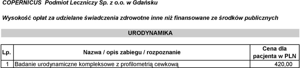 urodynamiczne