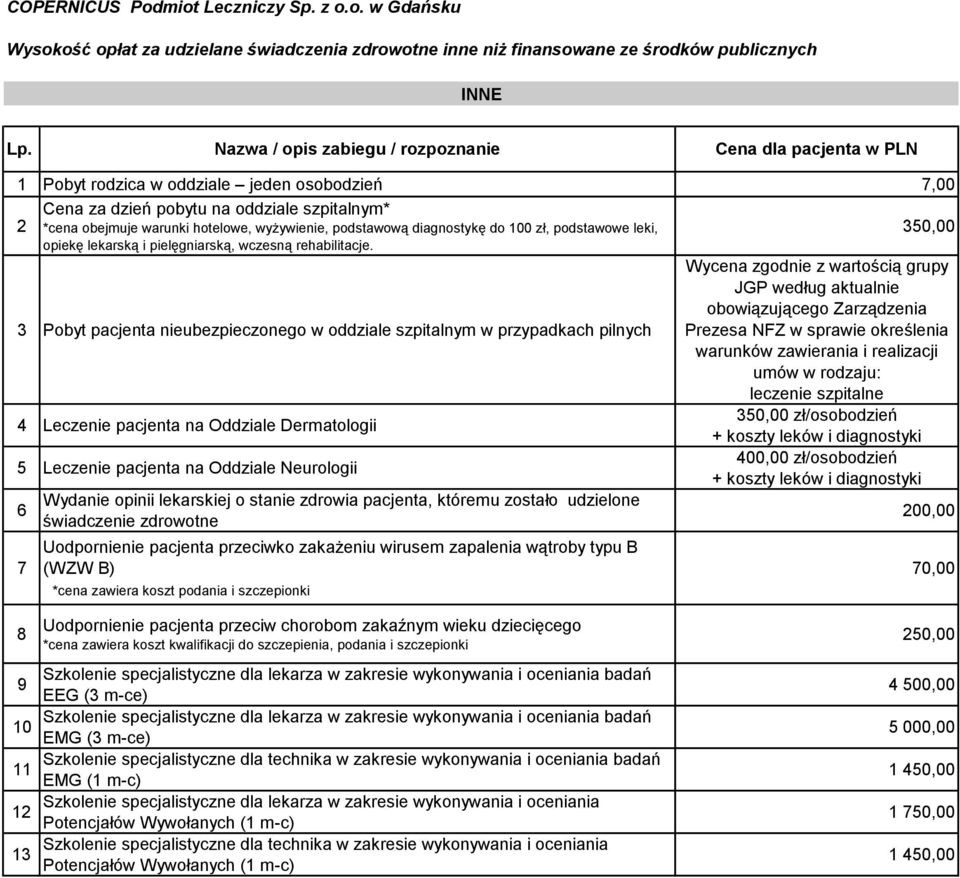 Pobyt pacjenta nieubezpieczonego w oddziale szpitalnym w przypadkach pilnych Wycena zgodnie z wartością grupy JGP według aktualnie obowiązującego Zarządzenia Prezesa NFZ w sprawie określenia warunków