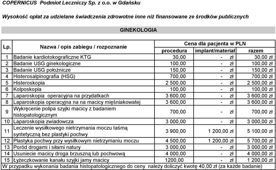 8 Laparoskopia operacyjna na na macicy mięśniakowatej 600,00 - zł 600,00 zł 9 Wykręcenie polipa szyjki macicy z badaniem histopatologicznym 700,00 - zł 700,00 zł 0 Laparoskopia zwiadowcza 000,00 - zł