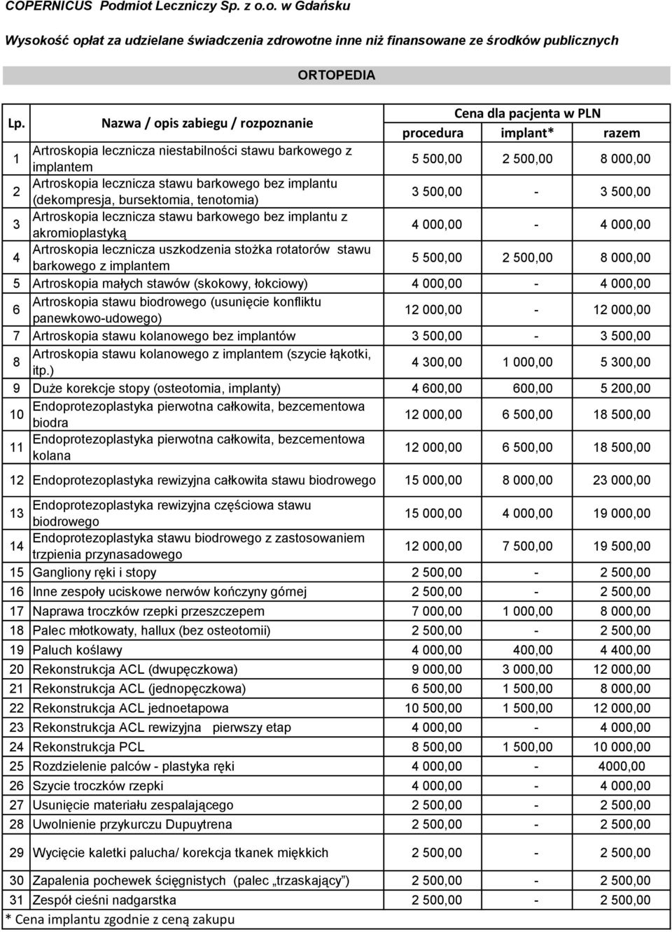 stawu barkowego z implantem 5 500,00 2 500,00 8 000,00 5 Artroskopia małych stawów (skokowy, łokciowy) 000,00-000,00 6 Artroskopia stawu biodrowego (usunięcie konfliktu panewkowo-udowego) 2 000,00-2