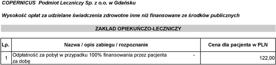00% finansowania przez pacjenta