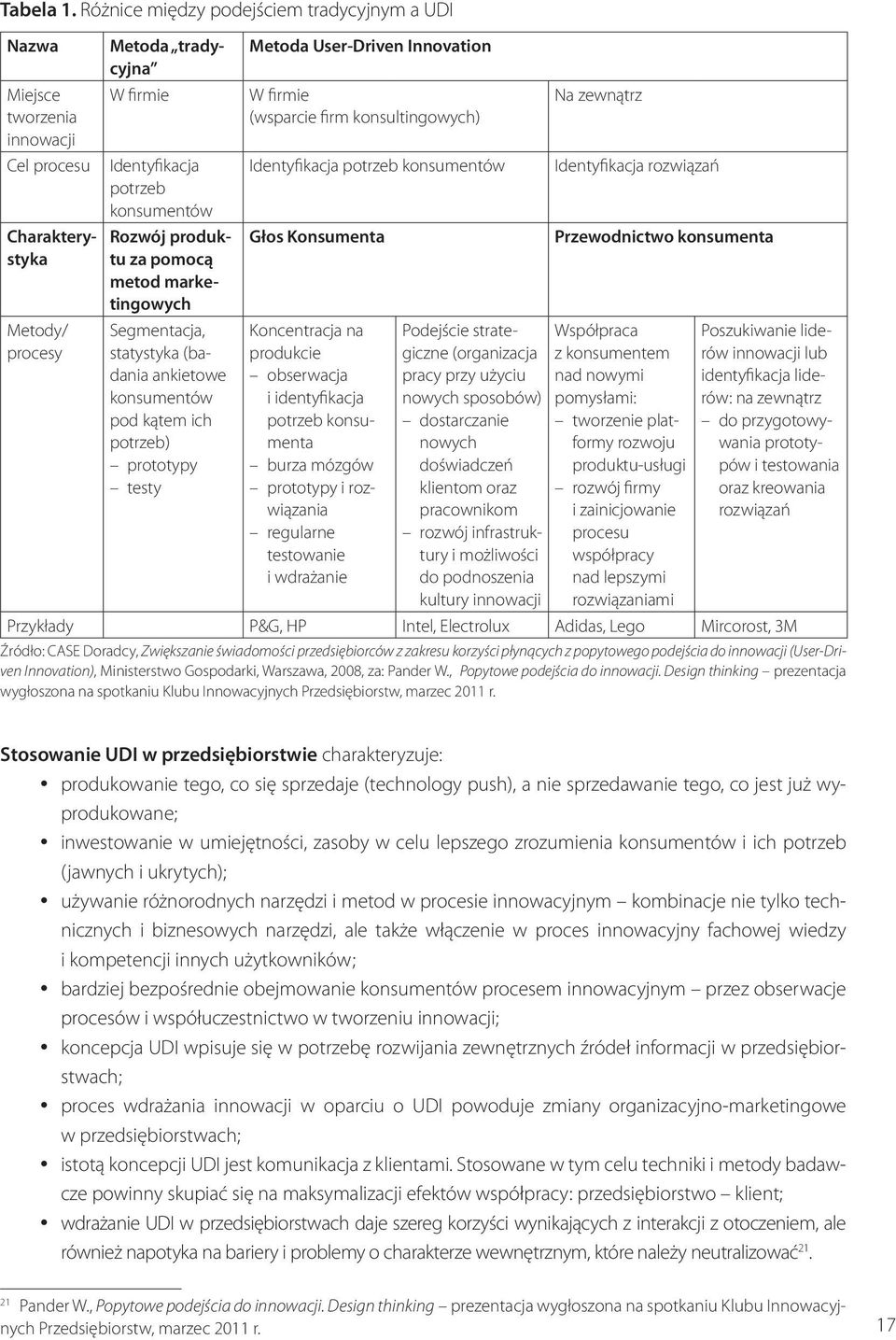 za pomocą metod marketingowych Segmentacja, statystyka (badania ankietowe konsumentów pod kątem ich potrzeb) prototypy testy Metoda User-Driven Innovation W firmie (wsparcie firm konsultingowych)