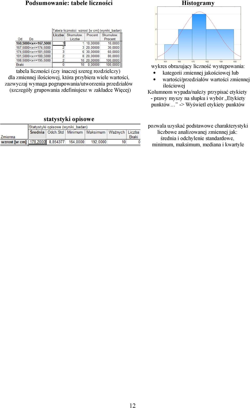 jakościowej lub wartości/przedziałów wartości zmiennej ilościowej Kolumnom wypada/należy przypisać etykiety - prawy myszy na słupku i wybór Etykiety punktów -> Wyświetl