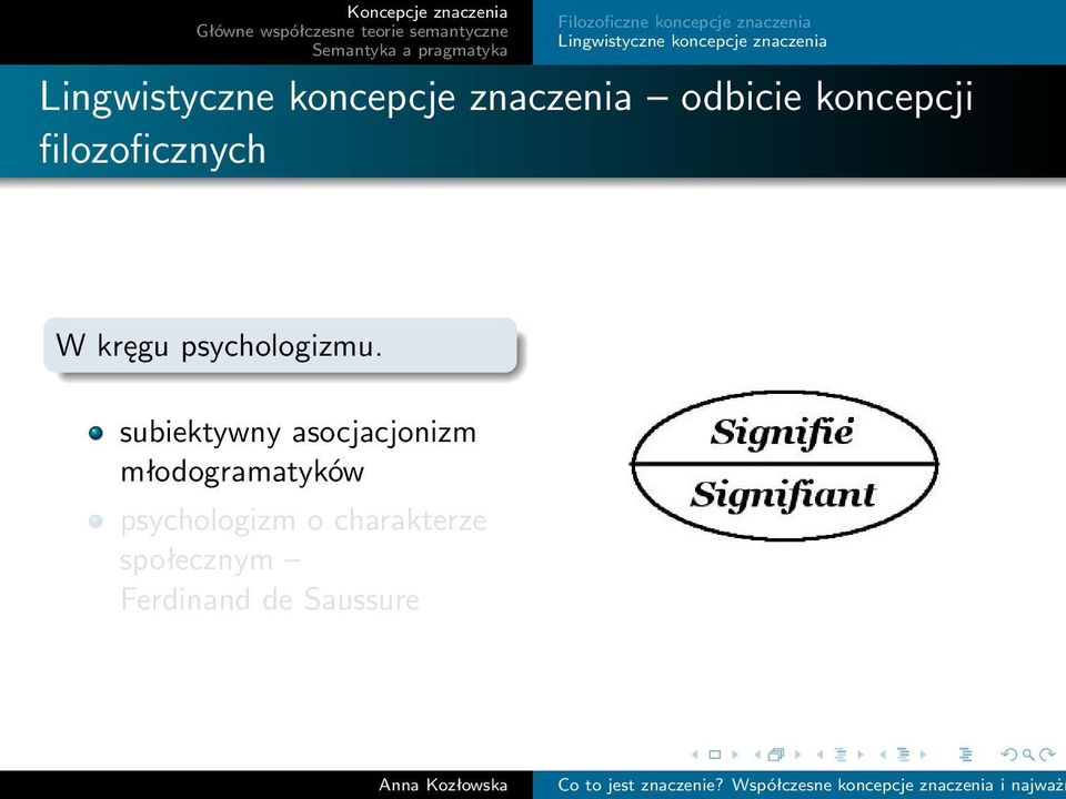 subiektywny asocjacjonizm