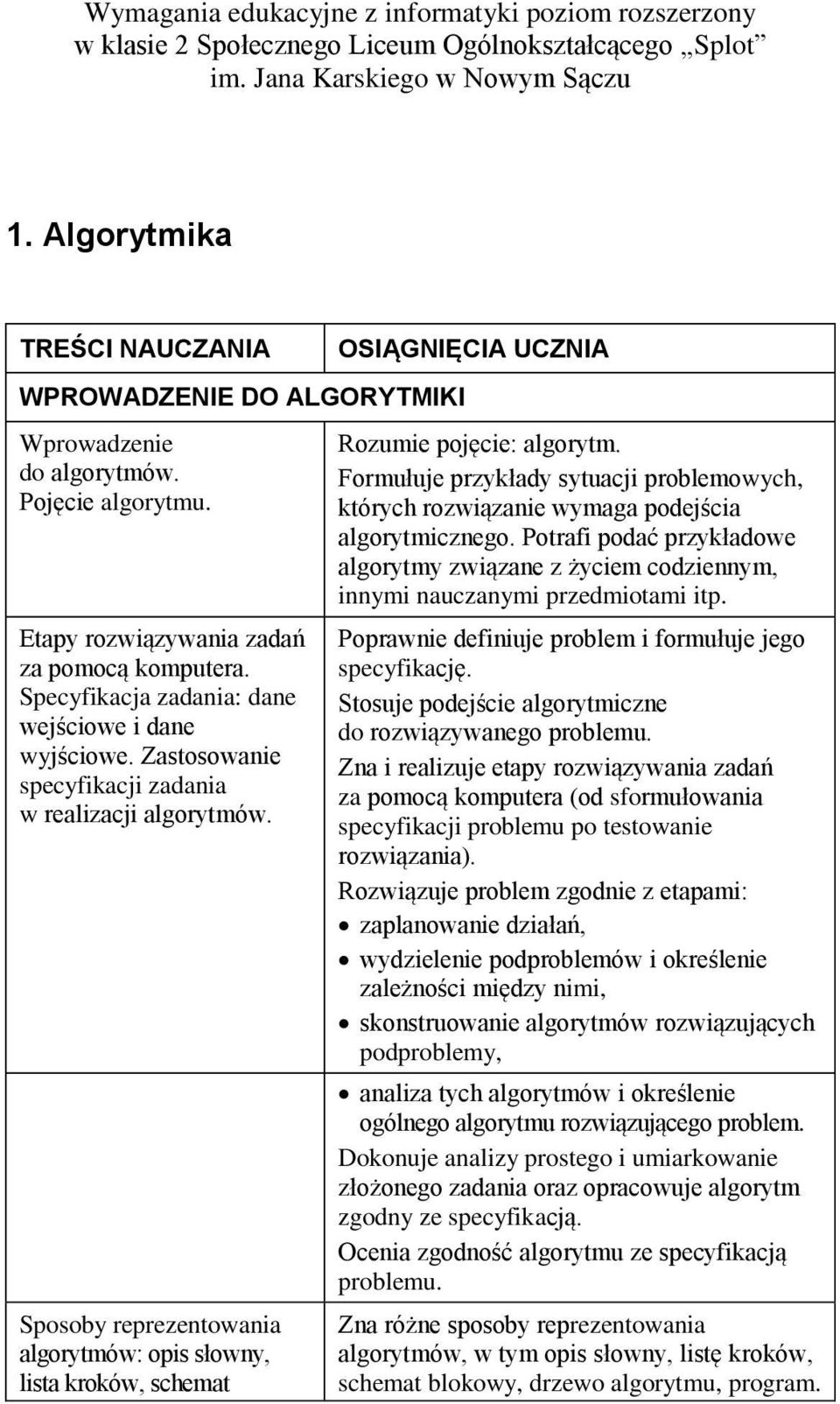 Specyfikacja zadania: dane wejściowe i dane wyjściowe. Zastosowanie specyfikacji zadania w realizacji algorytmów.