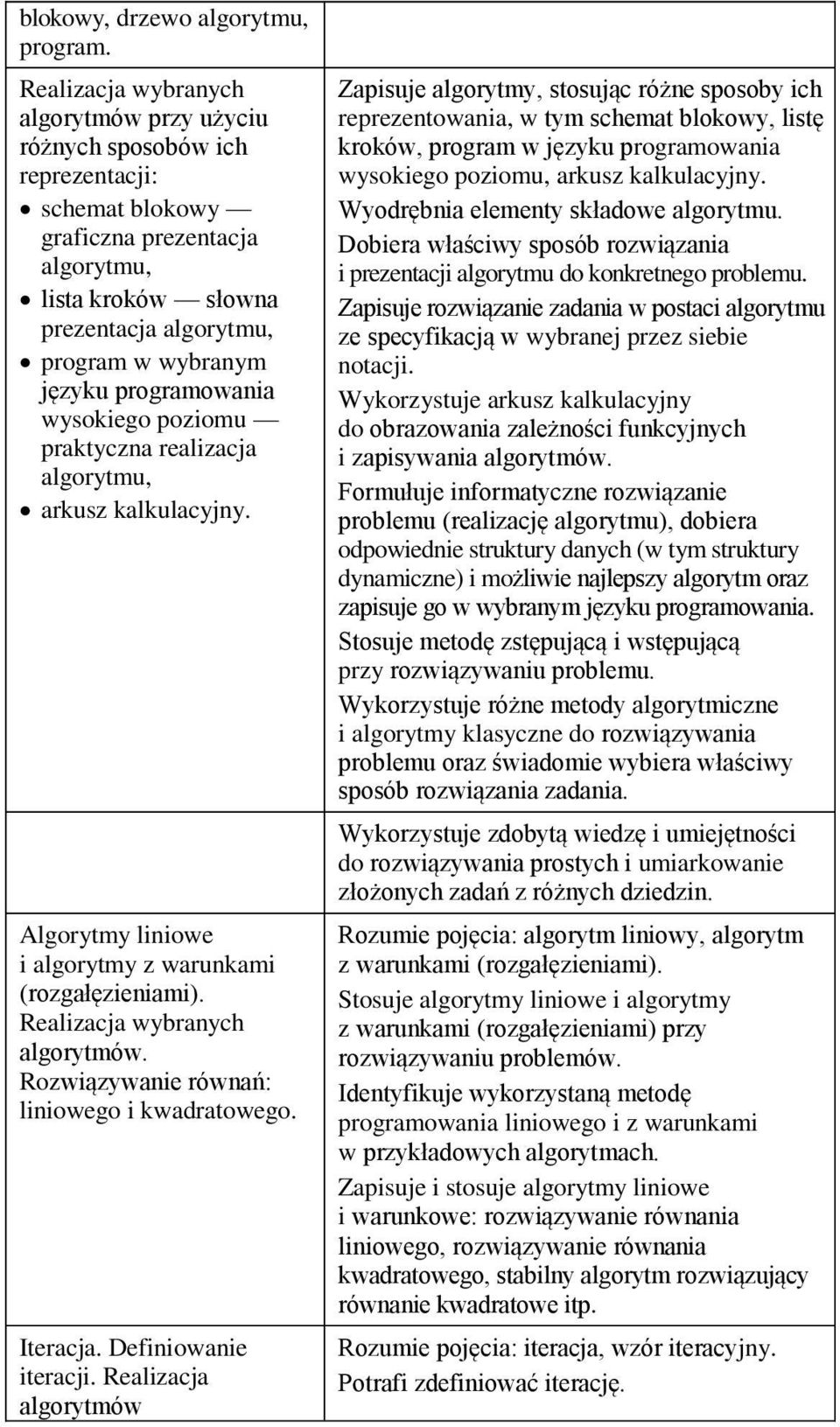 programowania wysokiego poziomu praktyczna realizacja algorytmu, arkusz kalkulacyjny. Algorytmy liniowe i algorytmy z warunkami (rozgałęzieniami). Realizacja wybranych algorytmów.