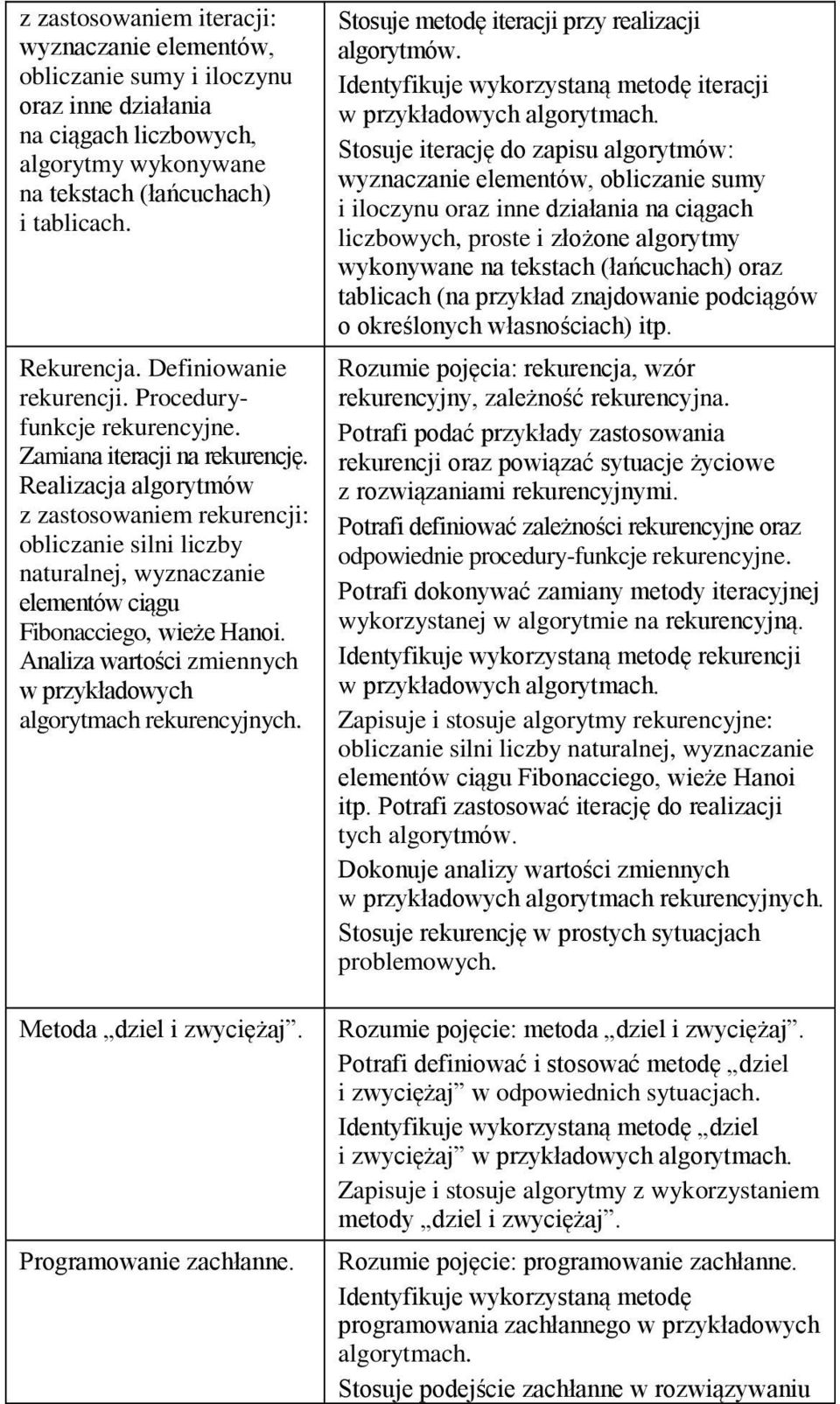 Realizacja algorytmów z zastosowaniem rekurencji: obliczanie silni liczby naturalnej, wyznaczanie elementów ciągu Fibonacciego, wieże Hanoi.