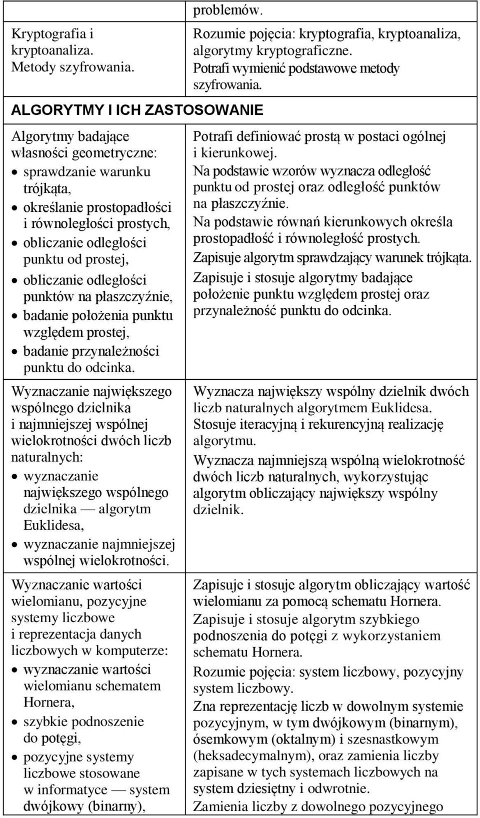 obliczanie odległości punktów na płaszczyźnie, badanie położenia punktu względem prostej, badanie przynależności punktu do odcinka.
