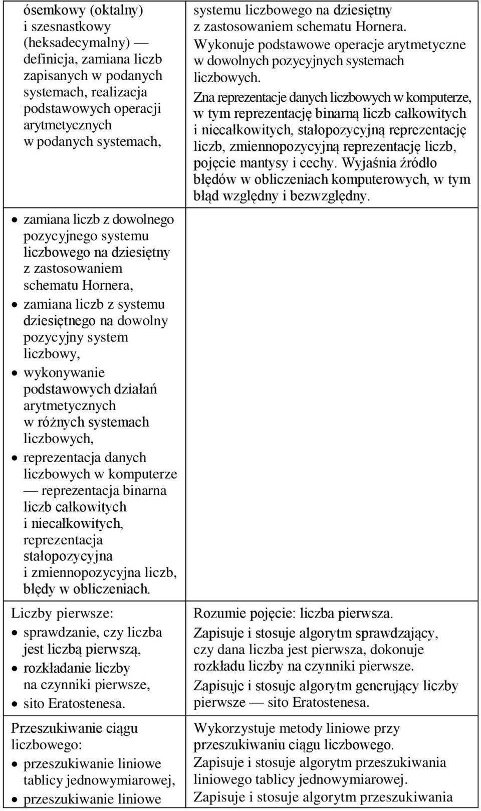 arytmetycznych w różnych systemach liczbowych, reprezentacja danych liczbowych w komputerze reprezentacja binarna liczb całkowitych i niecałkowitych, reprezentacja stałopozycyjna i zmiennopozycyjna