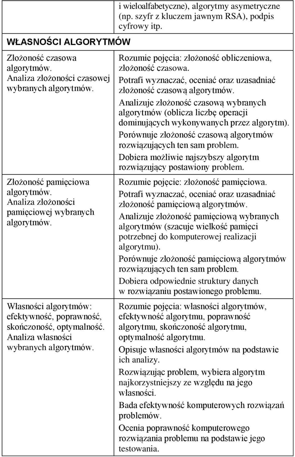 szyfr z kluczem jawnym RSA), podpis cyfrowy itp. Rozumie pojęcia: złożoność obliczeniowa, złożoność czasowa. Potrafi wyznaczać, oceniać oraz uzasadniać złożoność czasową algorytmów.