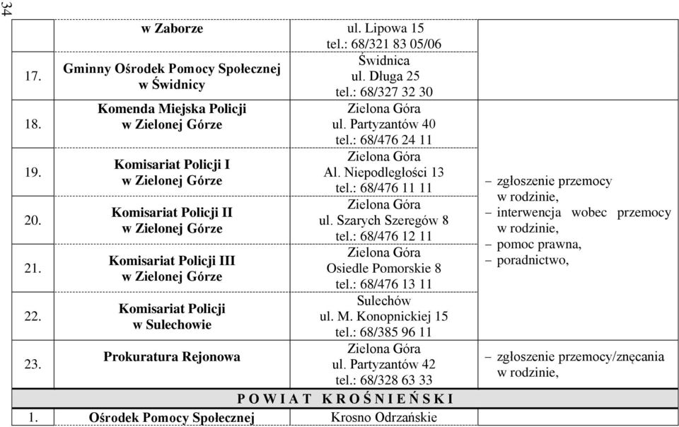 Sulechowie Prokuratura Rejonowa Zielona Góra ul. Partyzantów 40 tel.: 68/476 24 11 Zielona Góra Al. Niepodległości 13 tel.: 68/476 11 11 Zielona Góra ul. Szarych Szeregów 8 tel.