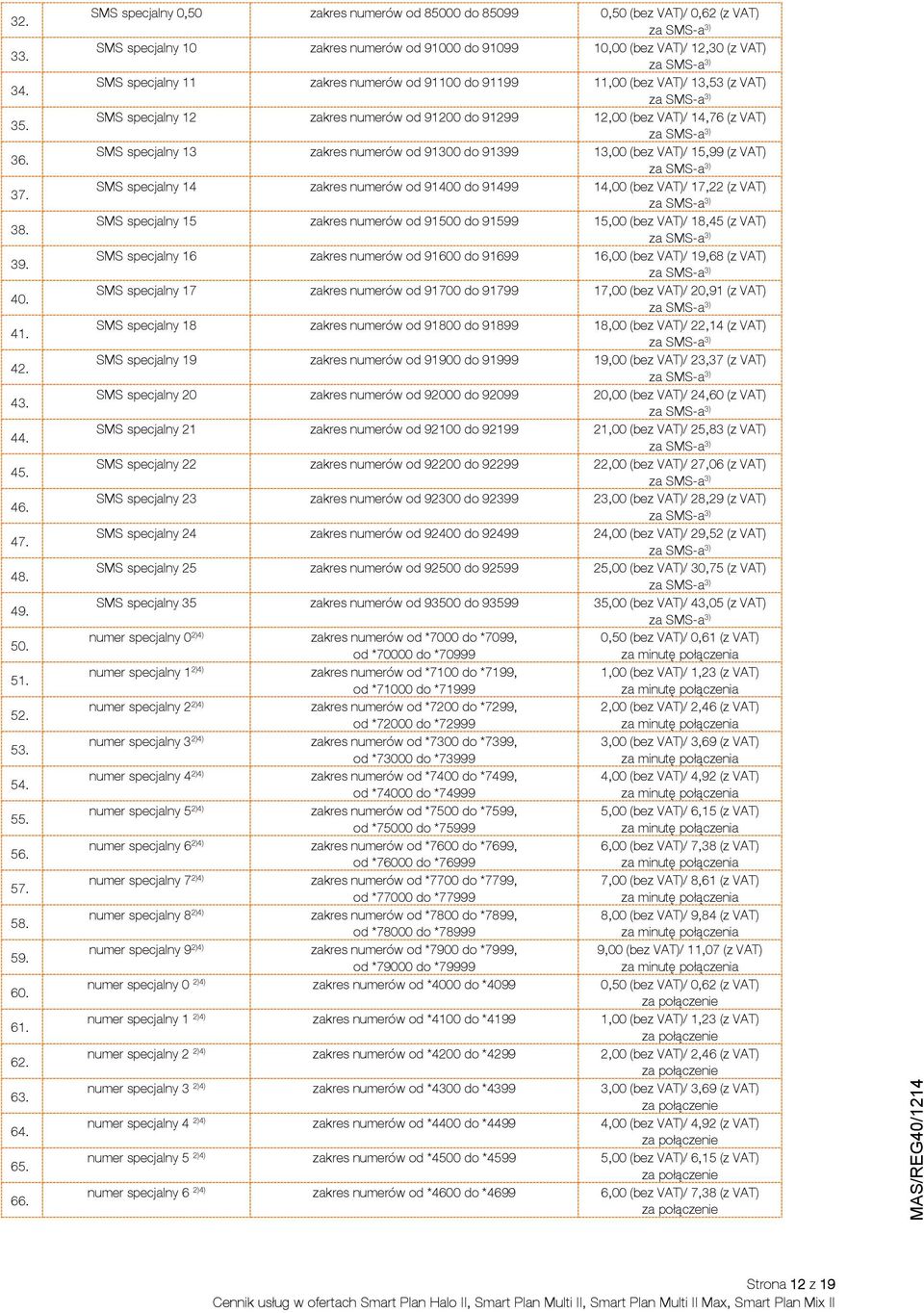 91100 do 91199 11,00 (bez VAT)/ 13,53 (z VAT) SMS specjalny 12 zakres numerów od 91200 do 91299 12,00 (bez VAT)/ 14,76 (z VAT) SMS specjalny 13 zakres numerów od 91300 do 91399 13,00 (bez VAT)/ 15,99