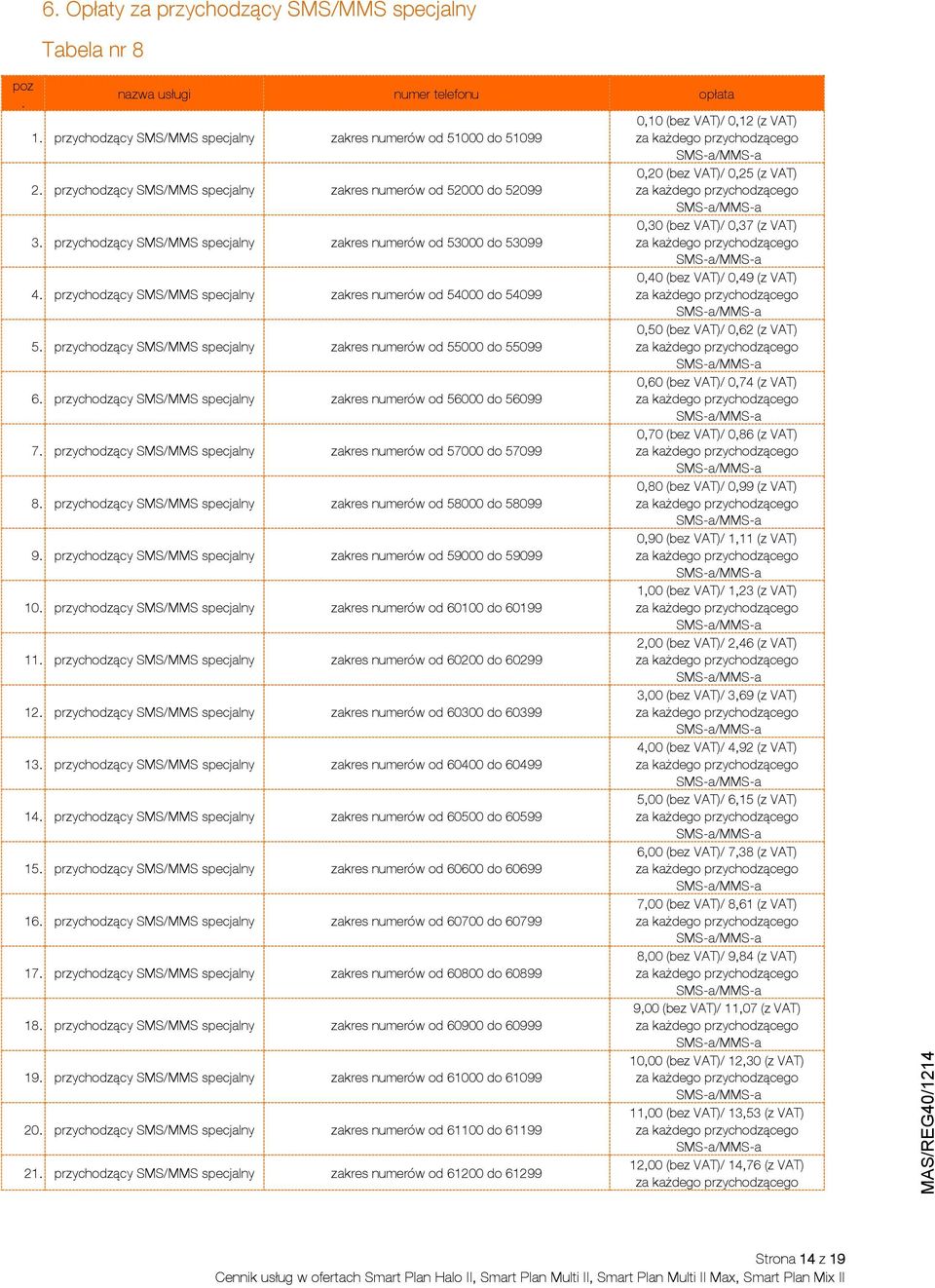 przychodzący SMS/MMS specjalny zakres numerów od 55000 do 55099 6. przychodzący SMS/MMS specjalny zakres numerów od 56000 do 56099 7. przychodzący SMS/MMS specjalny zakres numerów od 57000 do 57099 8.