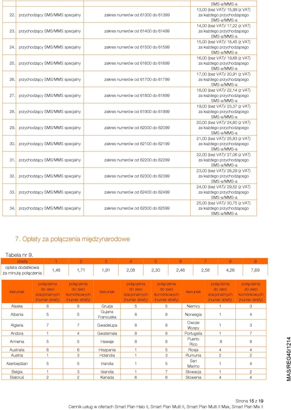 przychodzący SMS/MMS specjalny zakres numerów od 61700 do 61799 27. przychodzący SMS/MMS specjalny zakres numerów od 61800 do 61899 28.