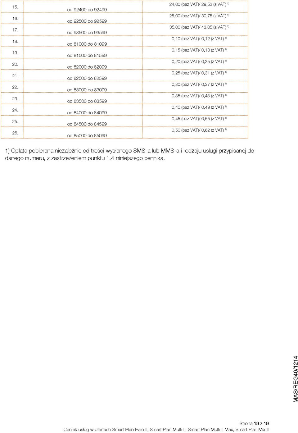 od 85000 do 85099 24,00 (bez VAT)/ 29,52 (z VAT) 1) 25,00 (bez VAT)/ 30,75 (z VAT) 1) 35,00 (bez VAT)/ 43,05 (z VAT) 1) 0,10 (bez VAT)/ 0,12 (z VAT) 1) 0,15 (bez VAT)/ 0,18 (z VAT) 1) 0,20 (bez VAT)/