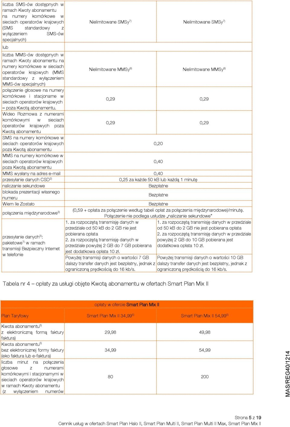 komórkowe i stacjonarne w 0,29 0,29 poza Kwotą abonamentu.