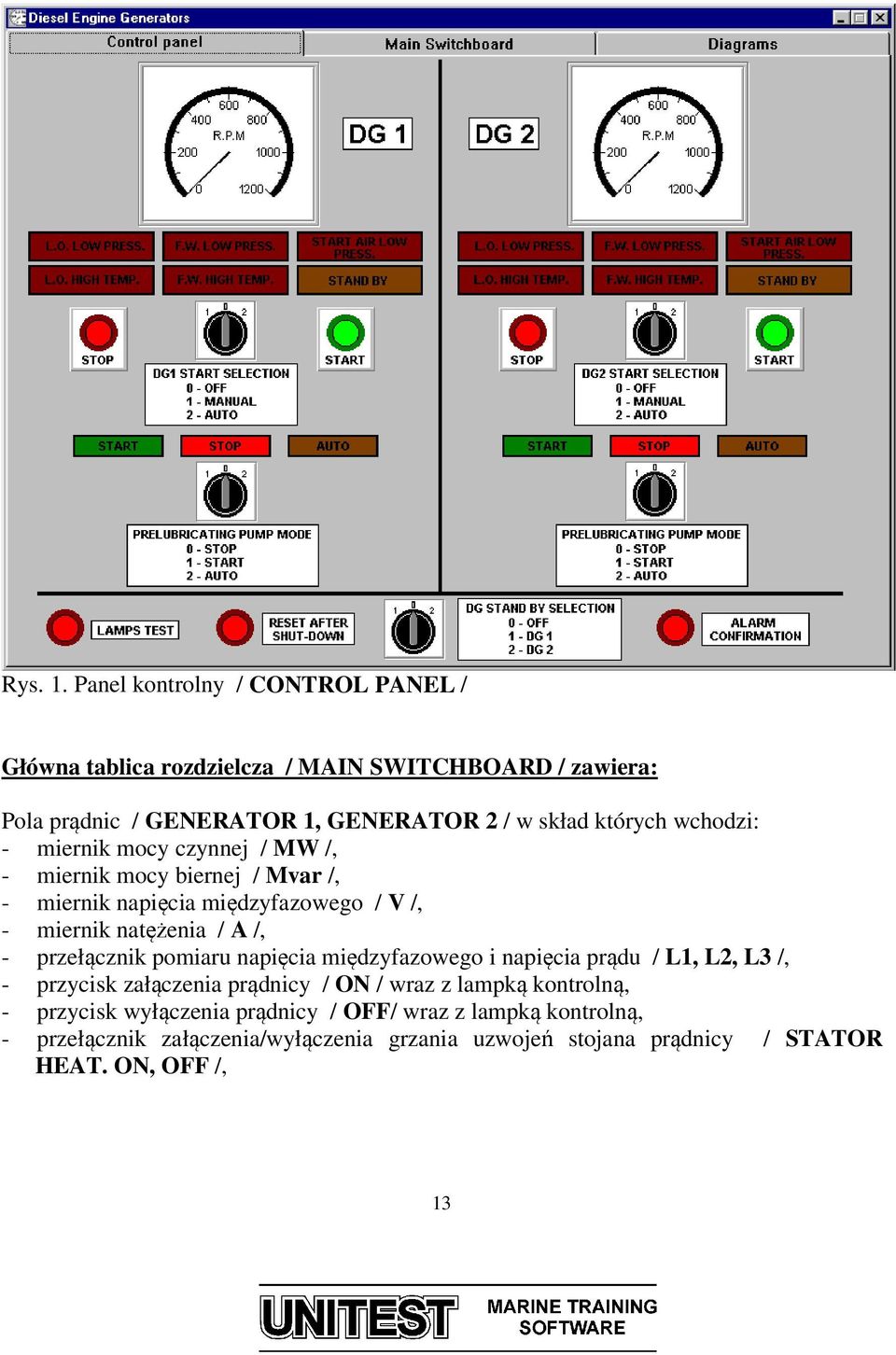 wchodzi: - miernik mocy czynnej / MW /, - miernik mocy biernej / Mvar /, - miernik napięcia międzyfazowego / V /, - miernik natężenia / A /, -