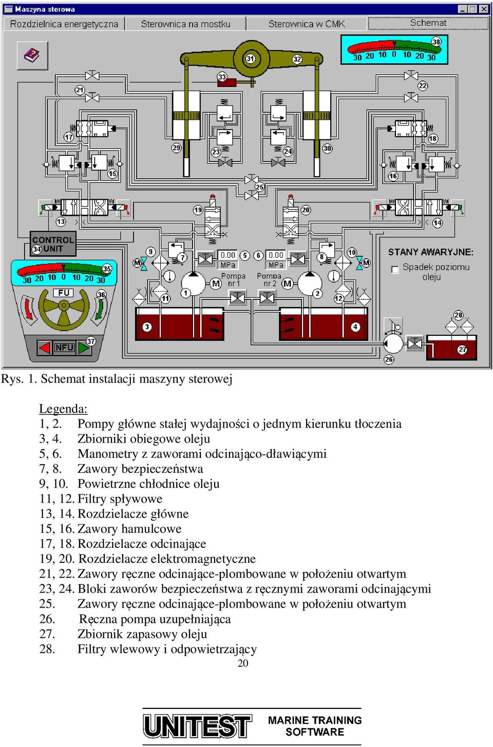 Zawory hamulcowe 17, 18. Rozdzielacze odcinające 19, 20. Rozdzielacze elektromagnetyczne 21, 22. Zawory ręczne odcinające-plombowane w położeniu otwartym 23, 24.