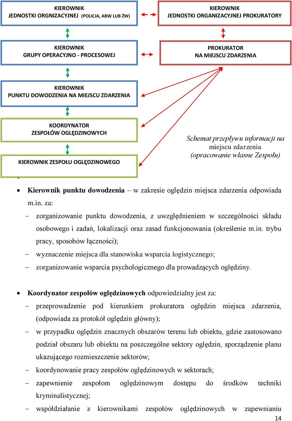 dowodzenia w zakresie oględzin miejsca zdarzenia odpowiada m.in. za: zorganizowanie punktu dowodzenia, z uwzględnieniem w szczególności składu osobowego i zadań, lokalizacji oraz zasad funkcjonowania (określenie m.