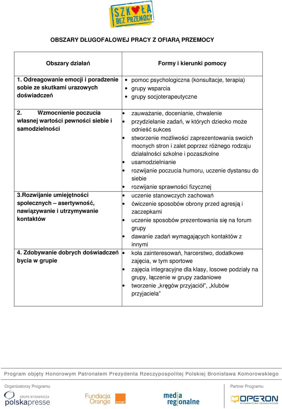 Wzmocnienie poczucia własnej wartości pewności siebie i samodzielności 3.Rozwijanie umiejętności społecznych asertywność, nawiązywanie i utrzymywanie kontaktów 4.