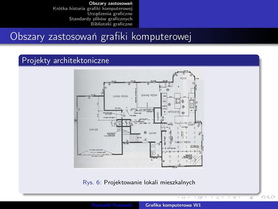 architektoniczne Rys.