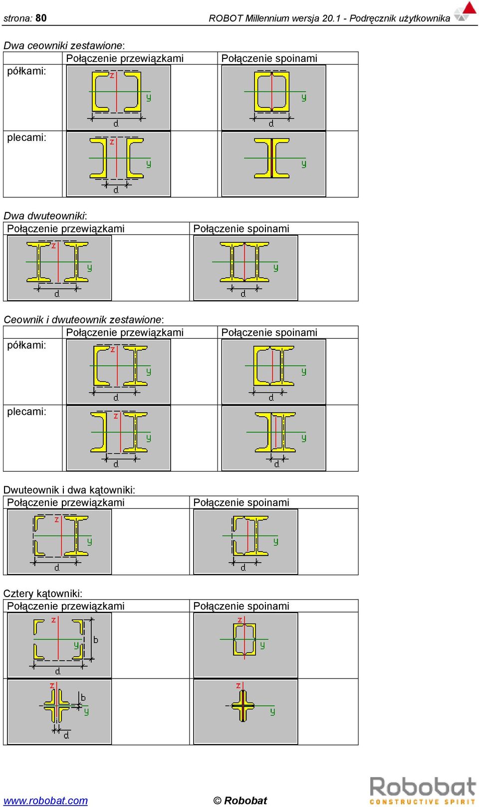 Ceownik i dwuteownik zestawione: Połączenie przewiązkami półkami: Połączenie spoinami plecami: Dwuteownik i dwa