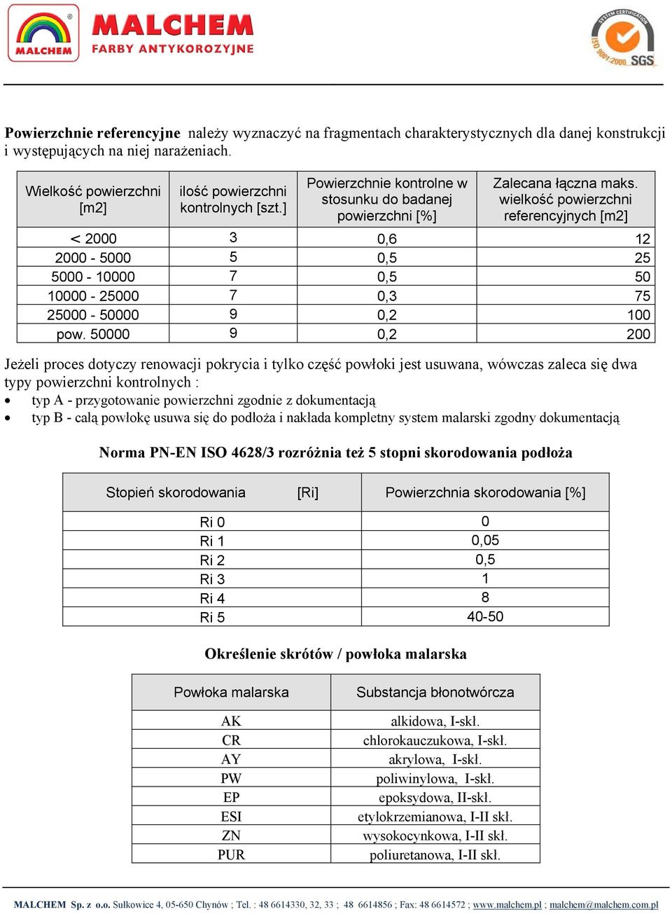 wielkość powierzchni referencyjnych [m2] < 2000 3 0,6 12 2000-5000 5 0,5 25 5000-10000 7 0,5 50 10000-25000 7 0,3 75 25000-50000 9 0,2 100 pow.