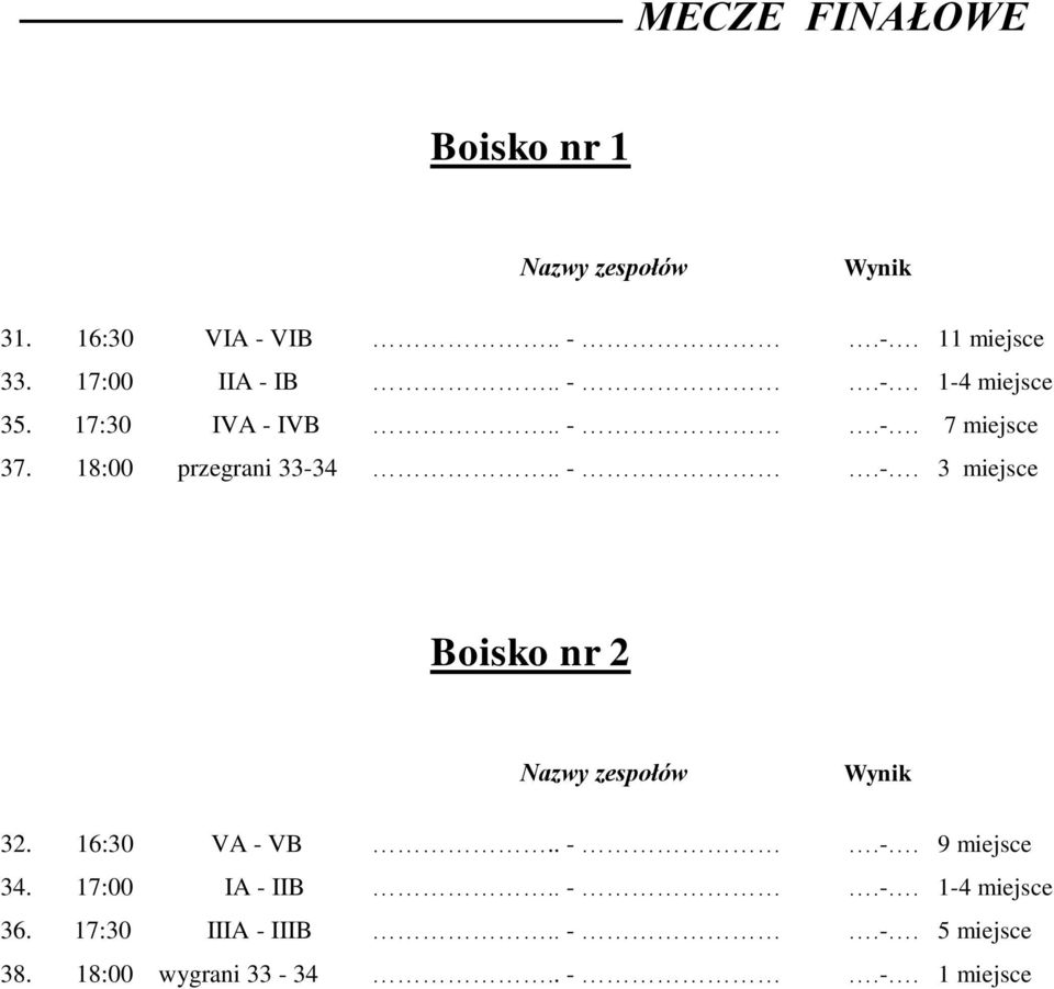 . -.-. 3 miejsce Boisko nr 2 Nazwy zespołów Wynik 32. 16:30 VA - VB.. -.-. 9 miejsce 34.