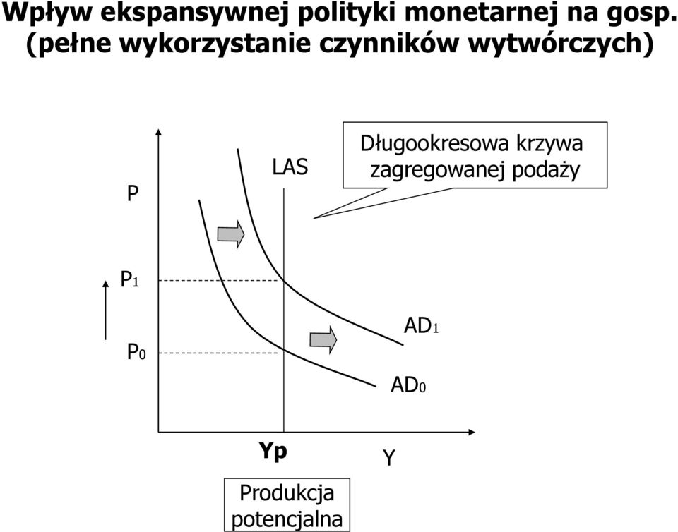 wytwórczych) P LAS Długookresowa krzywa