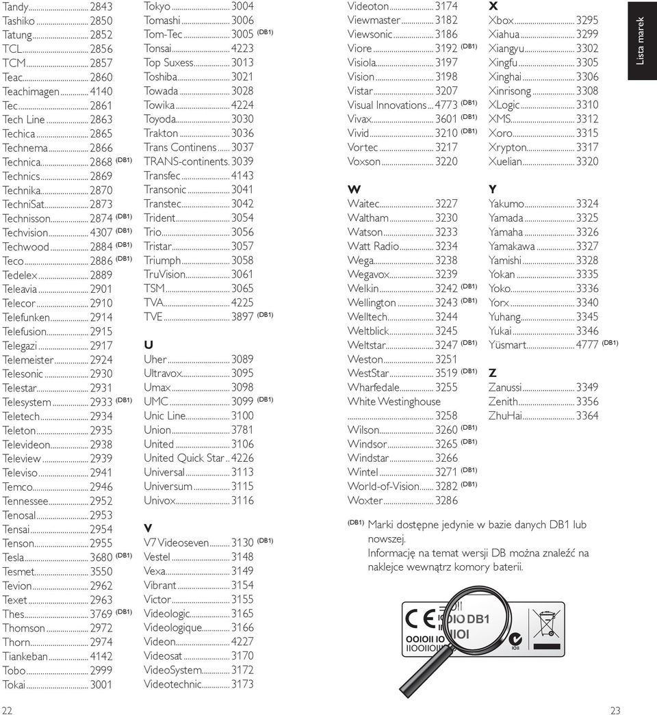..2915 Telegazi...2917 Telemeister...2924 Telesonic...2930 Telestar...2931 Telesystem...2933 (DB1) Teletech...2934 Teleton...2935 Televideon...2938 Teleview...2939 Televiso...2941 Temco.
