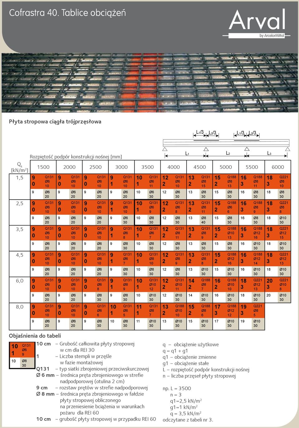 Ø 5 Q 5 5 Q 6 5 5 Q Ø 5 5 Q Ø 6 5 Ø 6 Q Ø 6 Ø Q Ø Ø 6 Q 6 6 Q 6 6 Q Ø 6 6 Ø 6 Q Ø 4 6 Ø Q Ø Ø Q 5 Ø Q Q Ø Q Ø 5 Ø Q Ø Ø Q Ø Ø Objaśnienia do tabeli cm Grubość całkowita płyty stropowej w cm dla REI