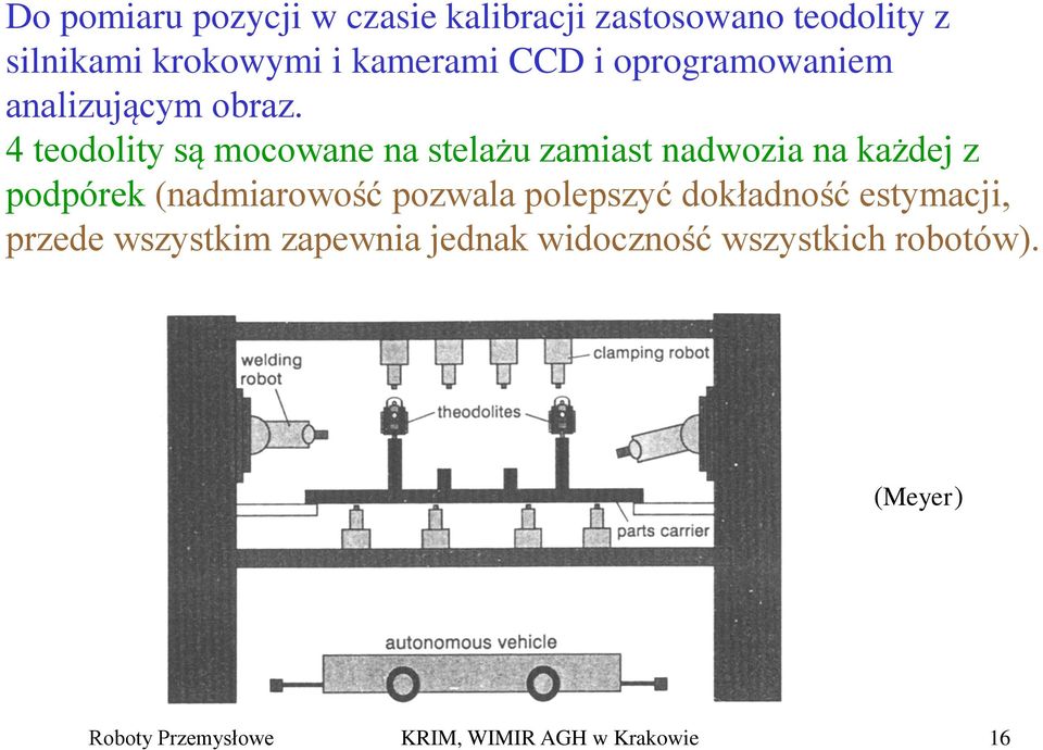 4 teodolity są mocowane na stelażu zamiast nadwozia na każdej z podpórek (nadmiarowość pozwala