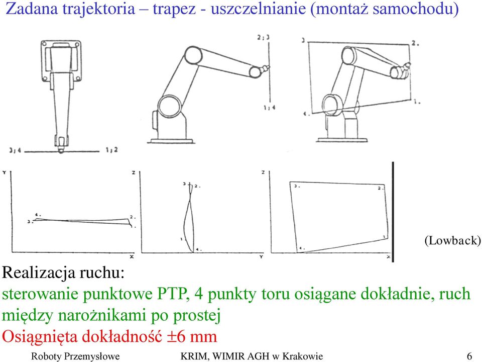 toru osiągane dokładnie, ruch między narożnikami po prostej